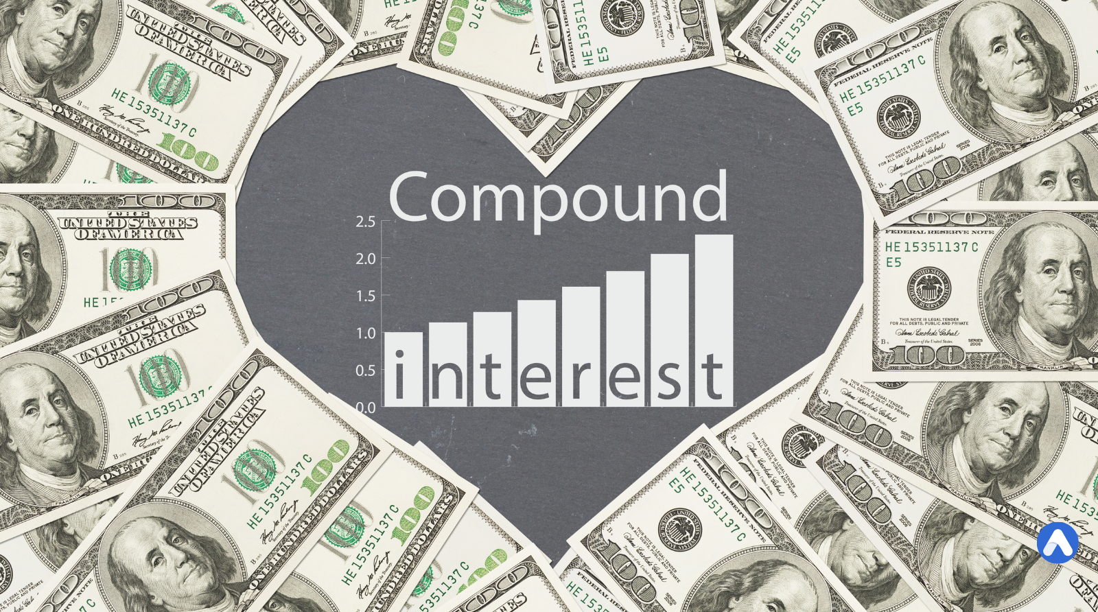 What is Compound Interest? A Step-by-Step Guide to Growing Your Money